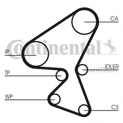 Set curea de distributie CITROEN C3 II (2009 - 2016) CONTITECH CT1063K1 piesa NOUA