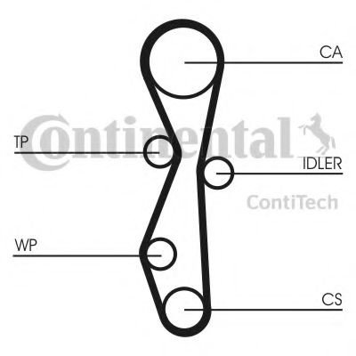 Set curea de distributie CITROEN C5 II Break (RE) (2004 - 2016) CONTITECH CT1142K1 piesa NOUA