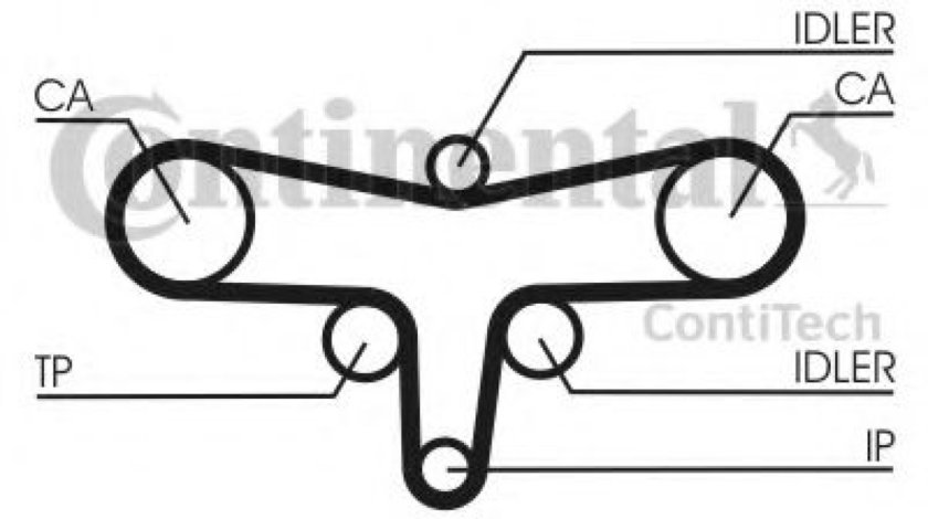 Set curea de distributie CITROEN C6 (TD) (2005 - 2016) CONTITECH CT1117K1 piesa NOUA