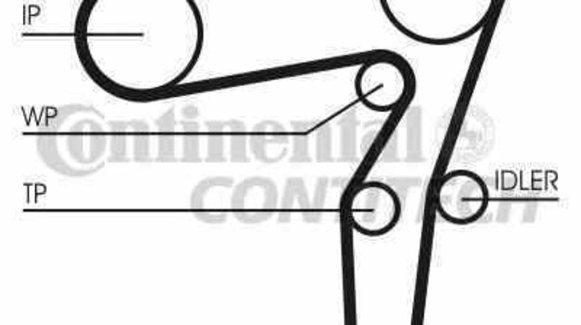 Set curea de distributie FIAT CROMA 194 CONTITECH CT1106K1