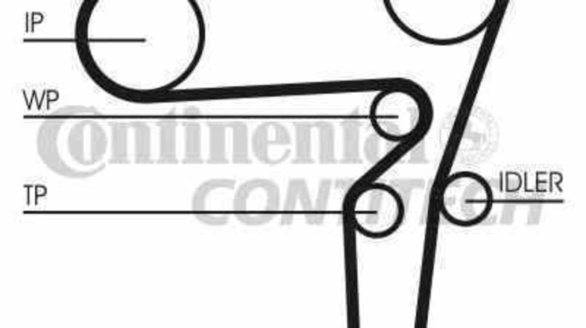 Set curea de distributie FIAT CROMA 194 CONTITECH CT1105K2