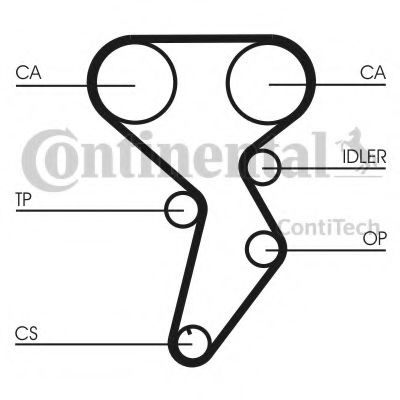 Set curea de distributie FIAT STILO (192) (2001 - 2010) CONTITECH CT879K1 piesa NOUA
