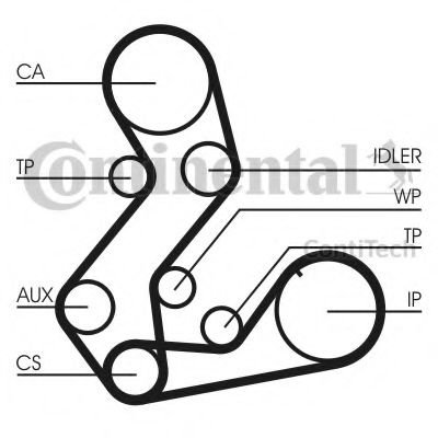 Set curea de distributie FORD FIESTA IV (JA, JB) (1995 - 2002) CONTITECH CT901K2 piesa NOUA