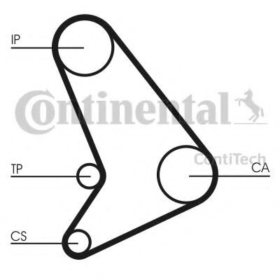 Set curea de distributie FORD TRANSIT bus (E) (1994 - 2000) CONTITECH CT1054K2 piesa NOUA