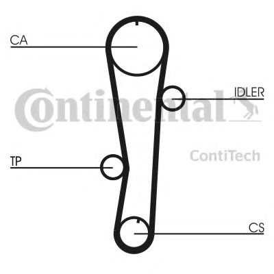 Set curea de distributie HYUNDAI ACCENT III (MC) (2005 - 2010) CONTITECH CT942K1 piesa NOUA