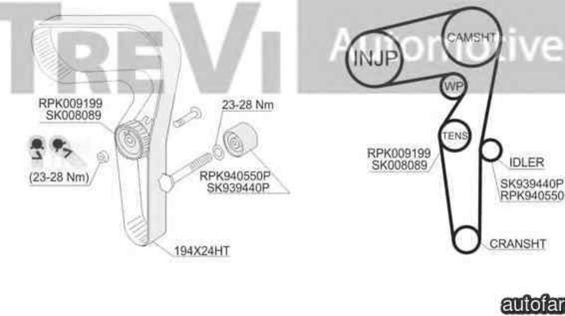 Set curea de distributie LANCIA DELTA III (844) FIAT 71754562