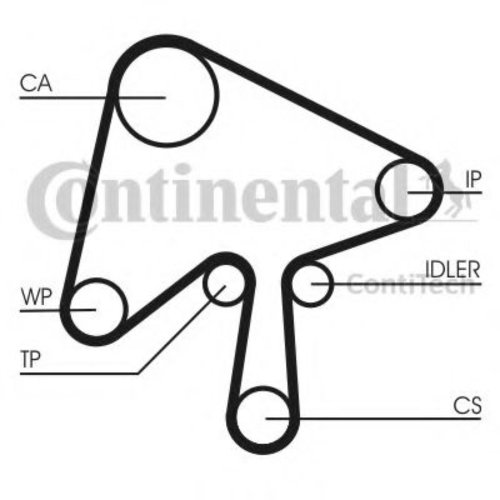 Set curea de distributie MAZDA 6 Hatchback (GG) (2002 - 2008) CONTITECH CT1136K1 piesa NOUA