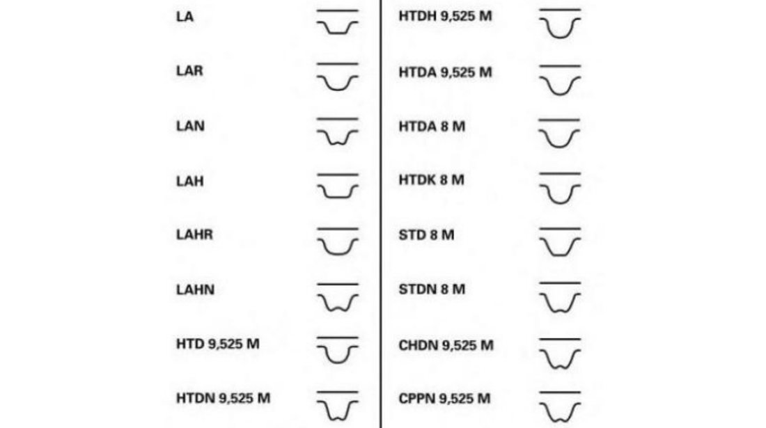 Set curea de distributie Mitsubishi PAJERO/SHOGUN I autoturism de teren, deschis (L04_G) 1982-1990 #2 530005310