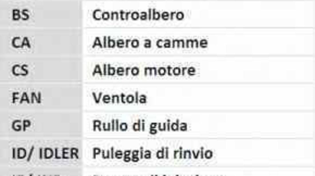 Set curea de distributie OPEL ASTRA G combi F35 CONTITECH CT1077K1