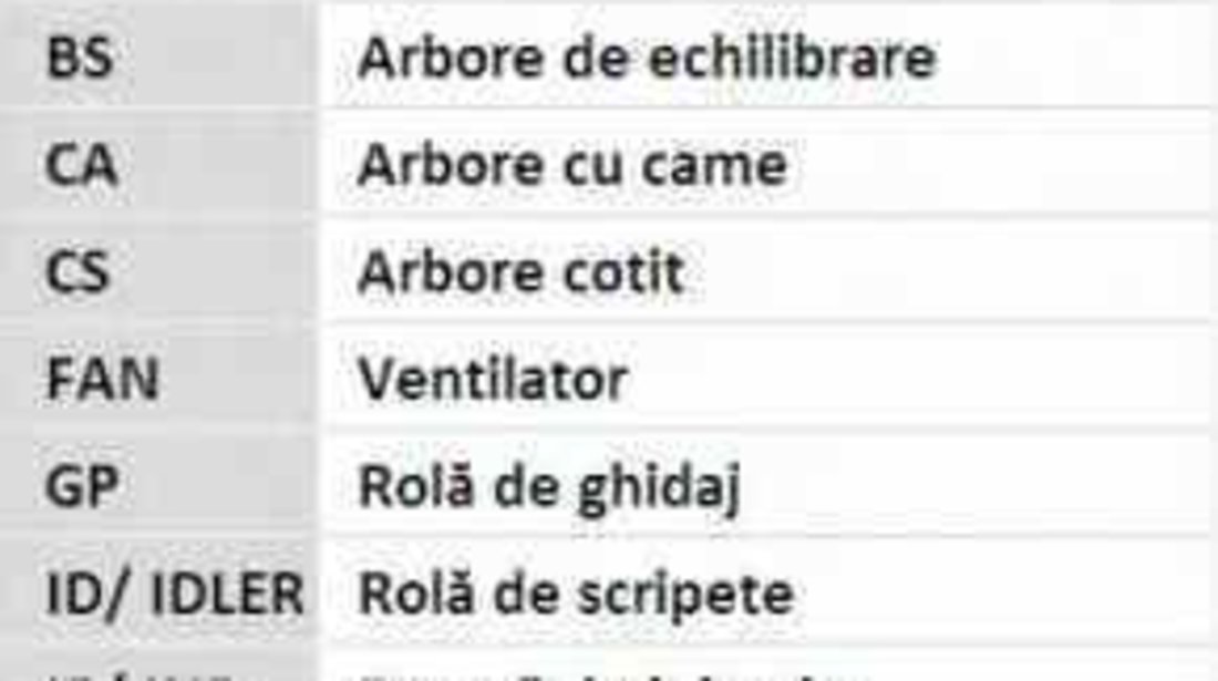 Set curea de distributie OPEL ASTRA G combi F35 CONTITECH CT1077K1