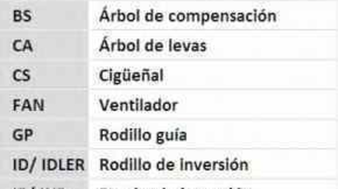 Set curea de distributie OPEL ASTRA G combi F35 CONTITECH CT1077K1