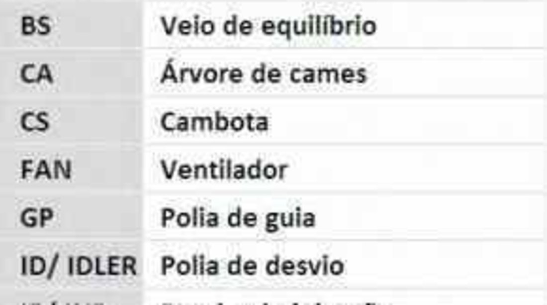 Set curea de distributie OPEL ASTRA G combi F35 CONTITECH CT1077K1