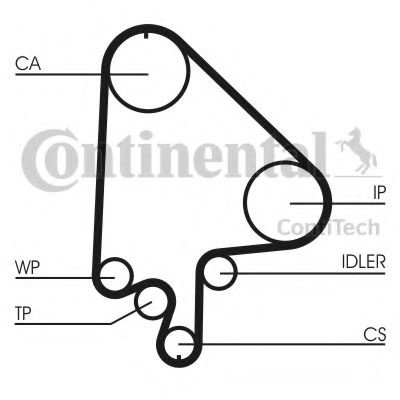 Set curea de distributie OPEL ASTRA G Hatchback (F48, F08) (1998 - 2009) CONTITECH CT871K2 piesa NOU...