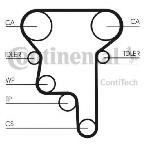 Set curea de distributie OPEL ASTRA H GTC (L08) (2005 - 2016) CONTITECH CT1023K3 piesa NOUA