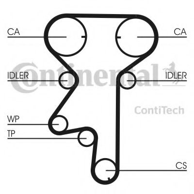 Set curea de distributie OPEL COMBO Tour (2001 - 2016) CONTITECH CT975K3 piesa NOUA