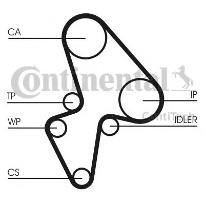 Set curea de distributie PEUGEOT 106 II (1) (1996 - 2016) CONTITECH CT906K2 piesa NOUA