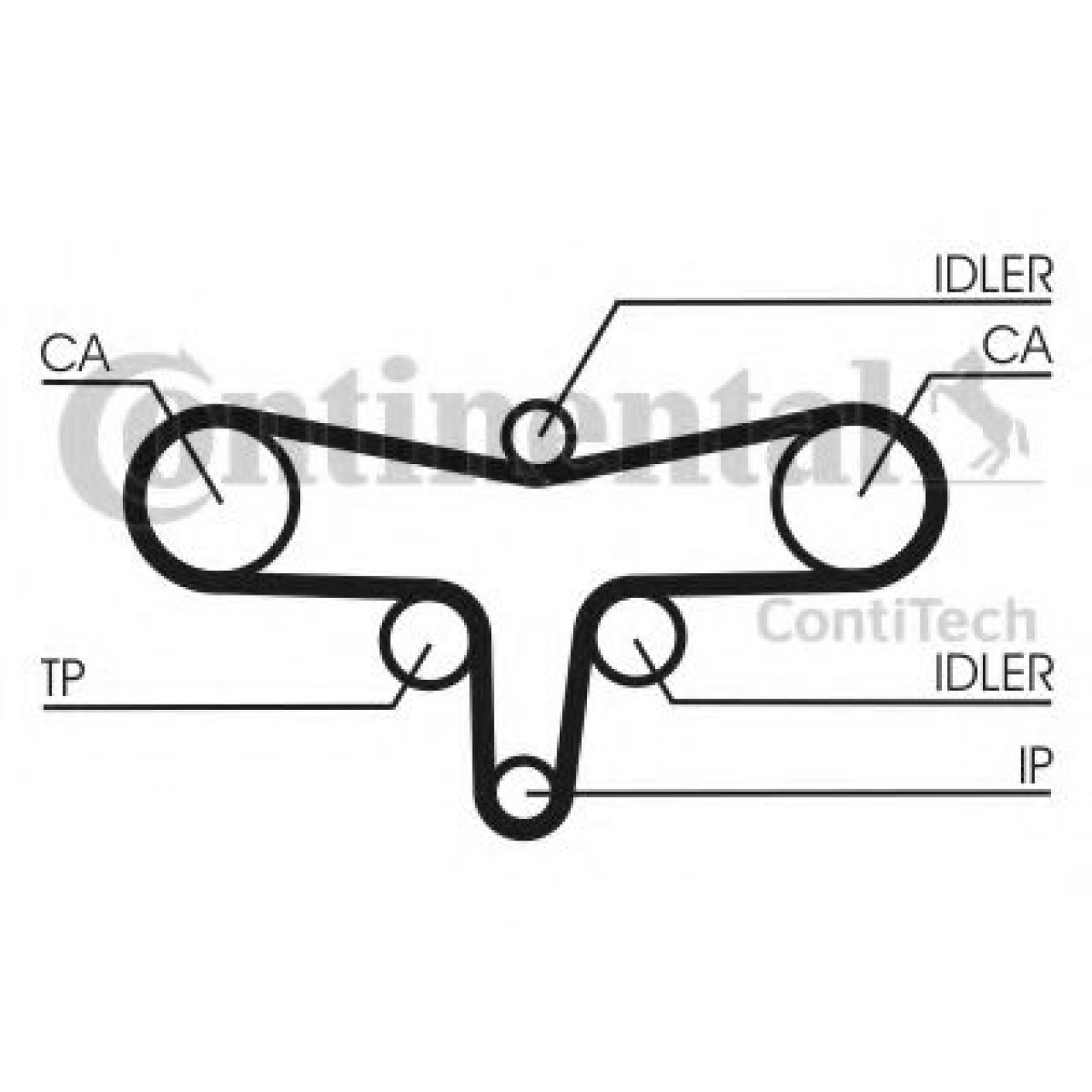 Set curea de distributie PEUGEOT 407 SW (6E) (2004 - 2016) CONTITECH CT1117K1 piesa NOUA