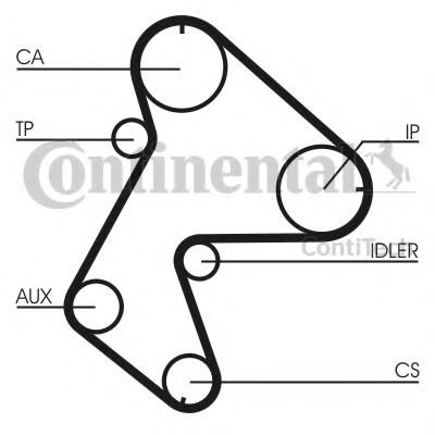 Set curea de distributie RENAULT CLIO I (B/C57, 5/357) (1990 - 1998) CONTITECH CT711K1 piesa NOUA