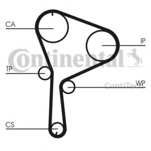 Set curea de distributie RENAULT MEGANE II (BM0/1, CM0/1) (2002 - 2011) CONTITECH CT1064K1 piesa NOU...