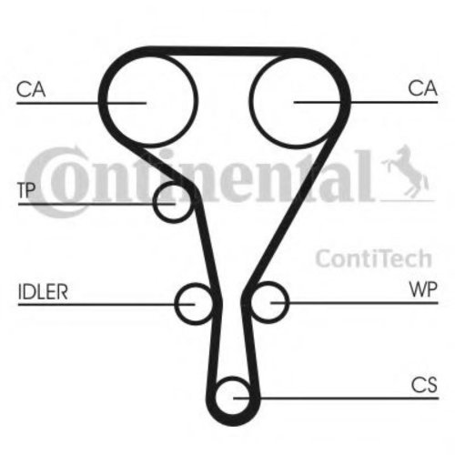 Set curea de distributie RENAULT SCENIC II (JM0/1) (2003 - 2009) CONTITECH CT1130K3 piesa NOUA