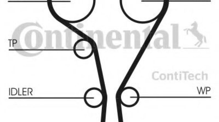 Set curea de distributie RENAULT SCENIC II (JM0/1) (2003 - 2009) CONTITECH CT1130K3 produs NOU