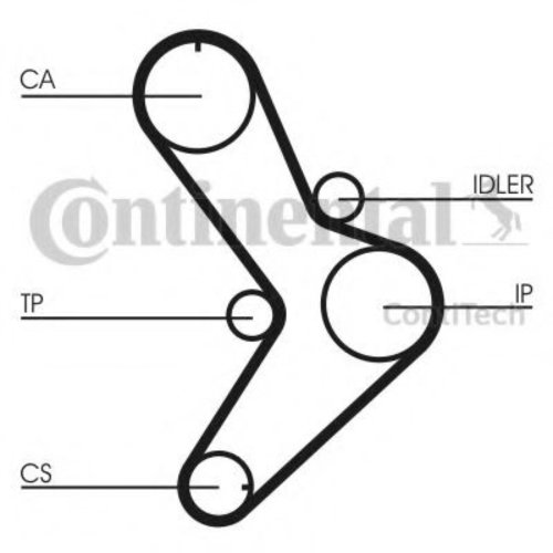 Set curea de distributie RENAULT TRAFIC I platou / sasiu (PXX) (1989 - 2001) CONTITECH CT731K1 piesa...