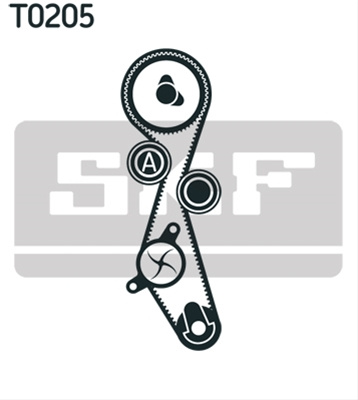 Set Curea De Distributie Skf Peugeot VKMA 03205