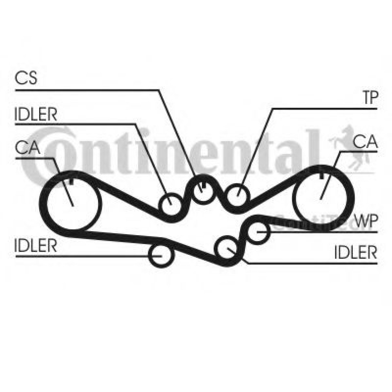 Set curea de distributie SUBARU LEGACY V Combi (BM, BR) (2009 - 2016) CONTITECH CT1050K1 piesa NOUA