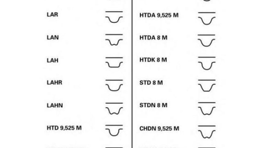 Set curea de distributie Toyota LAND CRUISER 90 (_J9_) 1995-2016 #2 530051210