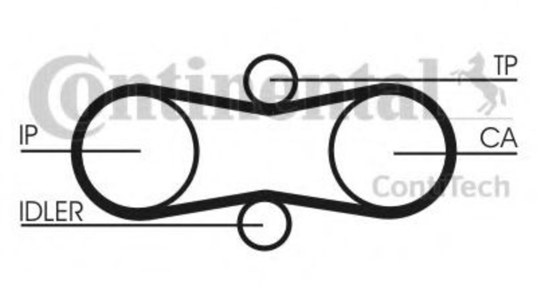 Set curea de distributie VOLVO S80 I (TS, XY) (1998 - 2006) CONTITECH CT914K1 piesa NOUA