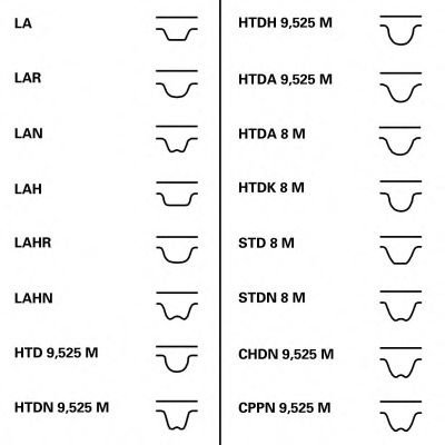 Set curea de distributie VW BORA Combi (1J6) (1999 - 2005) CONTITECH CT1028K5 piesa NOUA