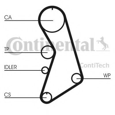 Set curea de distributie VW BORA Combi (1J6) (1999 - 2005) CONTITECH CT909K7 piesa NOUA