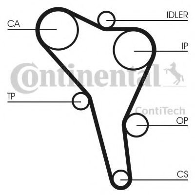 Set curea de distributie VW CADDY II Combi (9K9B) (1995 - 2004) CONTITECH CT867K2 piesa NOUA