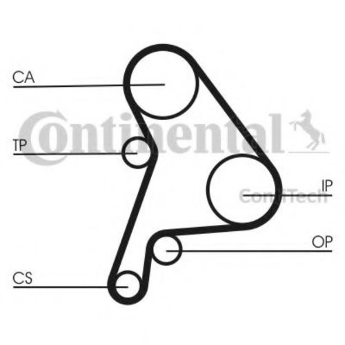 Set curea de distributie VW CADDY II Pick-up (9U7) (1996 - 2000) CONTITECH CT1012K1 piesa NOUA