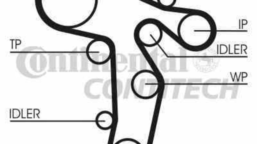 Set curea de distributie VW CADDY III combi 2KB 2KJ 2CB 2CJ CONTITECH CT1139K2