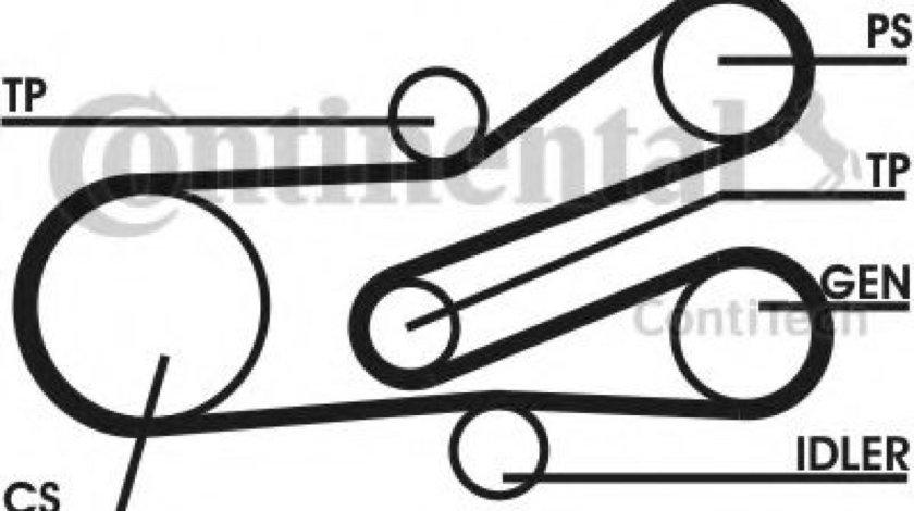 Set curea transmisie cu caneluri CITROEN XSARA Estate (N2) (1997 - 2010) CONTITECH 6PK1468D1 - produs NOU