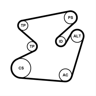 Set Curea Transmisie Cu Caneluri Contitech Renault 6PK1950K1