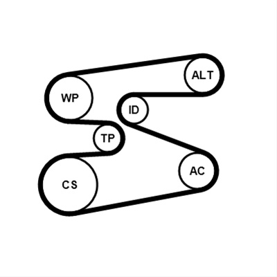 Set Curea Transmisie Cu Caneluri Contitech 6PK1698K1