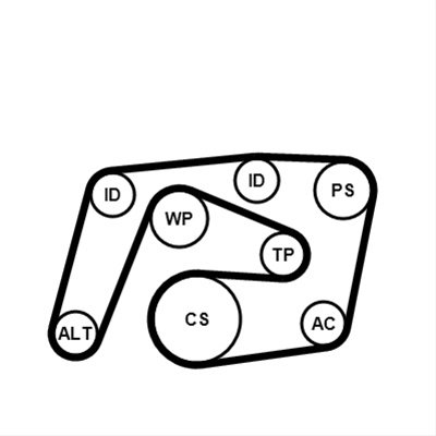 Set Curea Transmisie Cu Caneluri Contitech 6PK2260K1