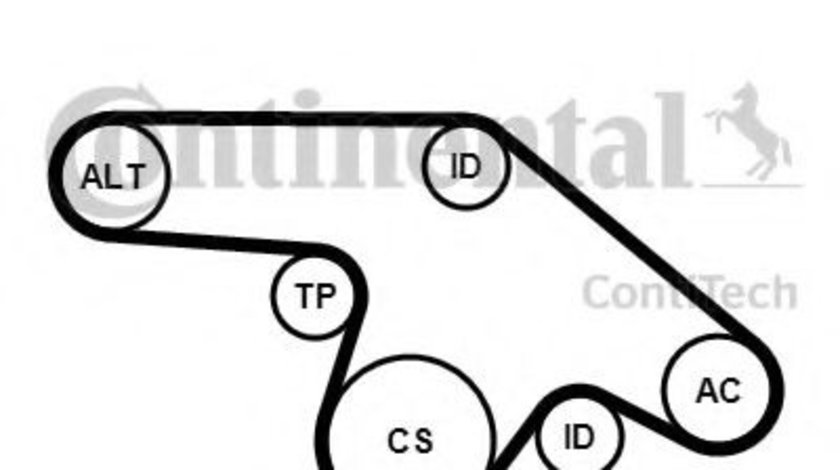 Set curea transmisie cu caneluri OPEL ASTRA H Combi (L35) (2004 - 2016) CONTITECH 6PK1370K1 piesa NOUA