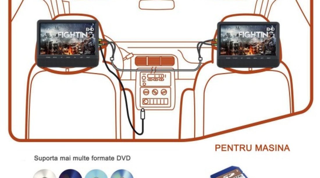 SET DVD PLAYER AUTO DE TETIERA EDT-911  OPEL  USB SD LCD 9'' REZOLUTIE HD JOCURI JOYSTICK