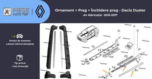 Set Ornament + prag + inchidere prag dreapta Dacia Duster 2010-2017 NOU 764260812R OE