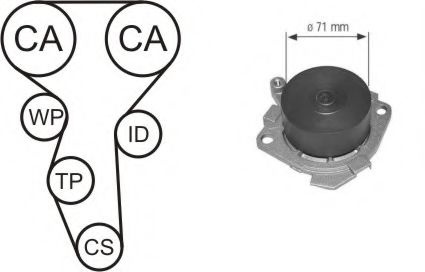 Set pompa apa + curea dintata ALFA ROMEO 145 (930) (1994 - 2001) AIRTEX WPK-154501 piesa NOUA