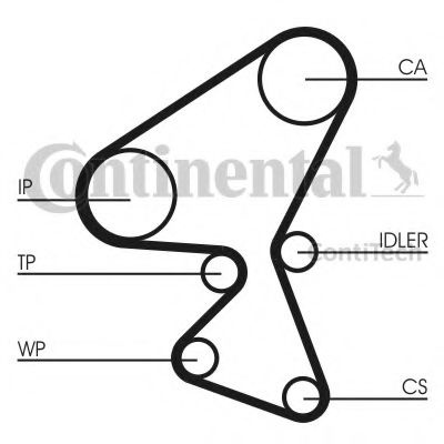 Set pompa apa + curea dintata FORD FUSION (JU) (2002 - 2012) CONTITECH CT1092WP1 piesa NOUA