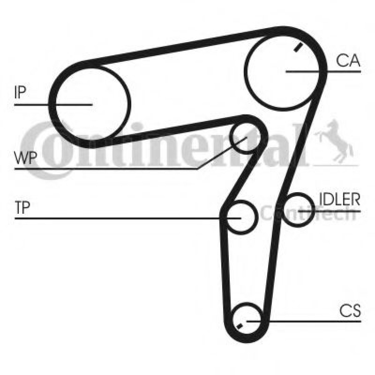 Set pompa apa + curea dintata OPEL ASTRA H GTC (L08) (2005 - 2016) CONTITECH CT1106WP1 piesa NOUA