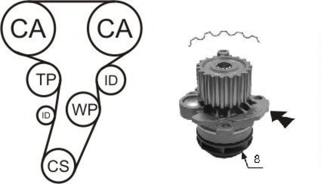 Set pompa apa + curea dintata SEAT ALTEA XL (5P5, 5P8) (2006 - 2016) AIRTEX WPK-199803 piesa NOUA