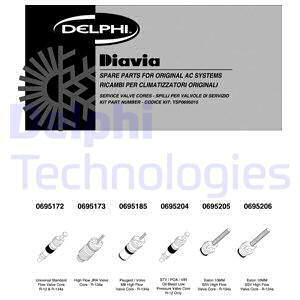 Set reparatie, sistem de climatizare (TSP0695015 DLP)