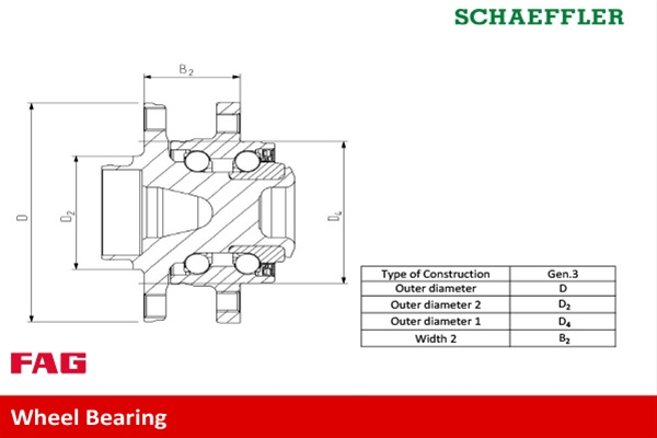 Set Rulment Roata Fag Volvo 713 6604 20