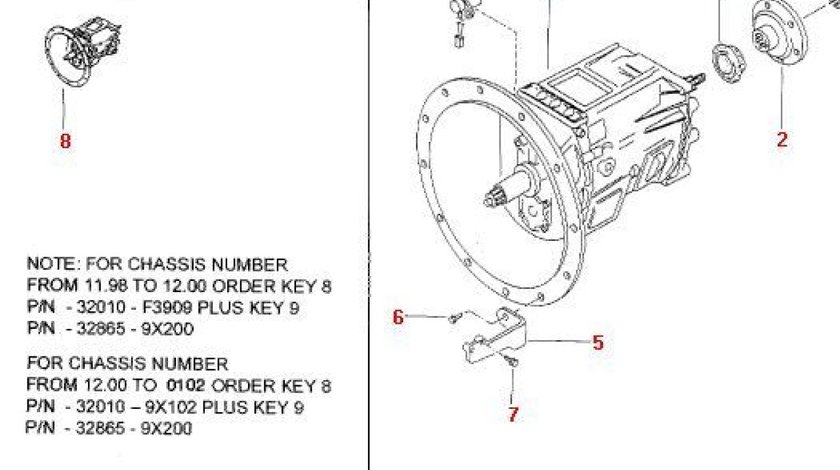 Simering cutie viteza spre cardan Nissan Cabstar E (poz.4) NISSAN OE 32136-D8600