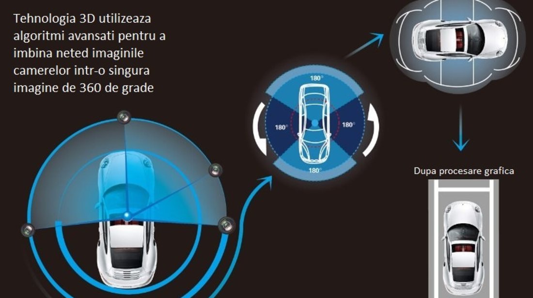 Sistem de asistenta la parcare auto cu 4 camere 360 grade functie dvr inregistrare si monitorizare